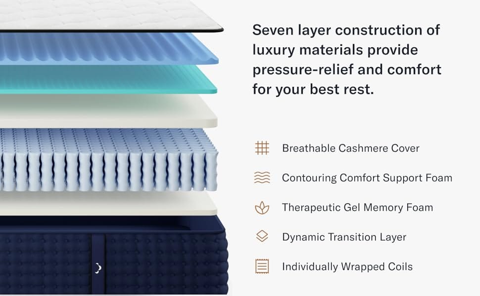 Seven layer construction of luxury materials provide pressure-relief and comfort