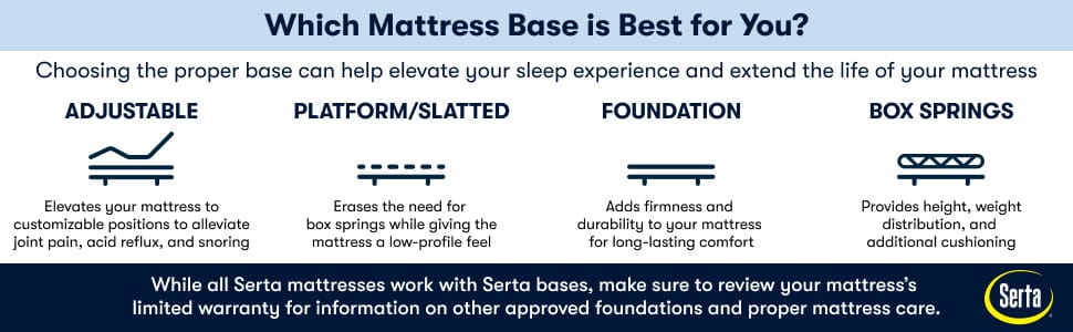 Educational image speaking to what type of base Serta suggests for you.