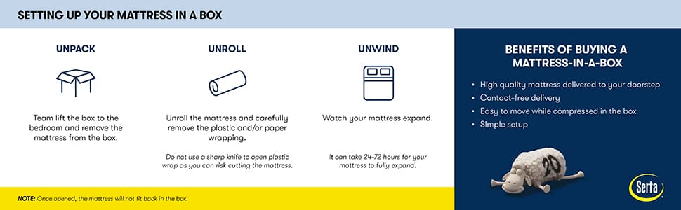 Image providing instructions on how to open and set up a mattress in a box