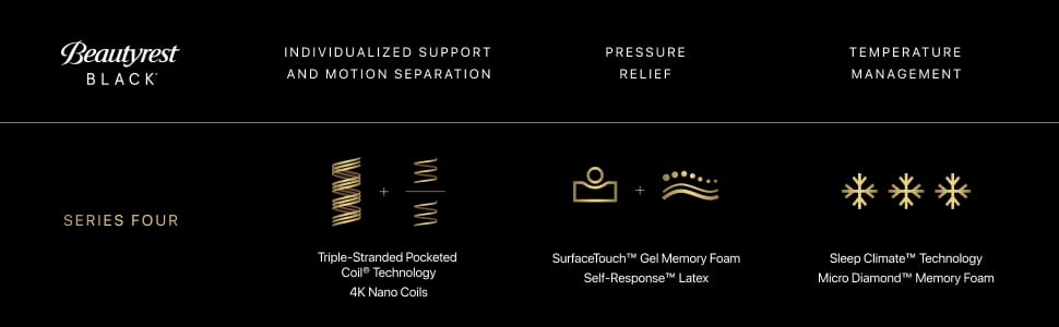 hybrid pressure relief low motion transfer temperature regulation, latex, gel memory foam